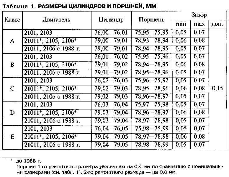 ✅ шатун ваз 2101 размеры - avtoarsenal54.ru