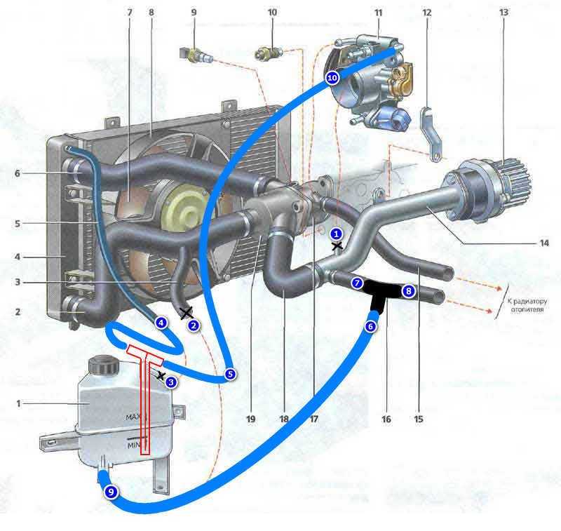 Схема системы охлаждения двигателя ваз 2170 инжектор