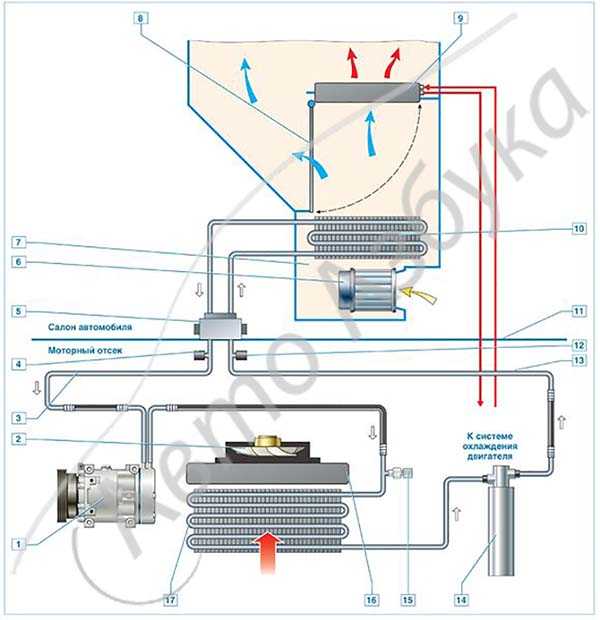 Ваз 2170 | система отопления и вентиляции салона - общая информация