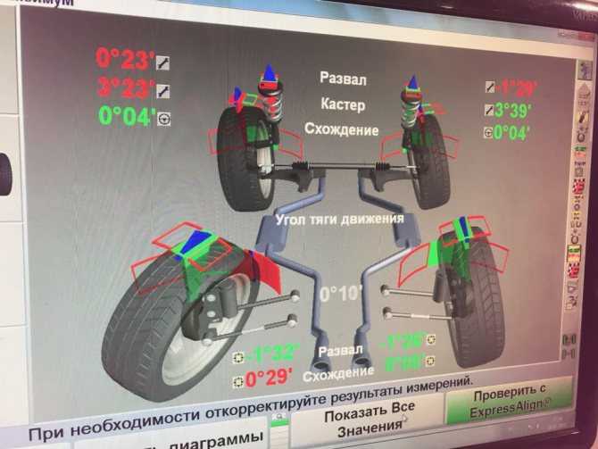 Регулировка развал-схождения и проверка углов установки колес на автомобиле ваз 2108, ваз 2109, ваз 21099
