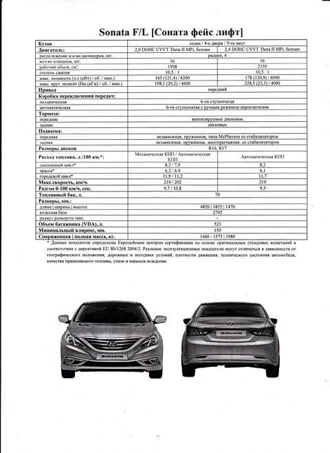 Hyundai sonata yf | i45 с 2009 года, техоперации на автомобиле с системой питания инструкция онлайн