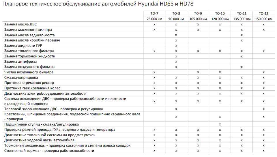 Hyundai solaris / hyundai accent / hyundai verna c 2010 г, руководство по ремонту и эксплуатации