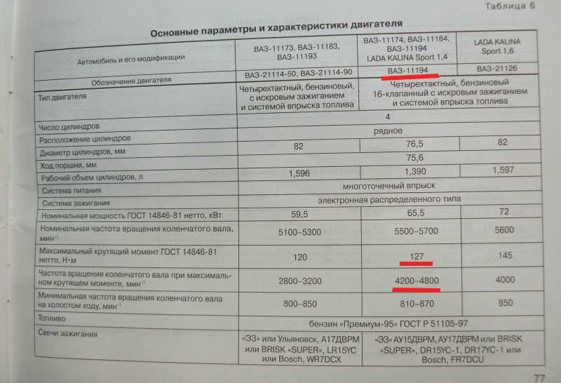 Какое масло и сколько лить в мотор приоре
