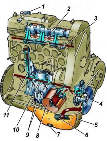 Система смазки двигателя приора 16 клапанов схема двигателя
