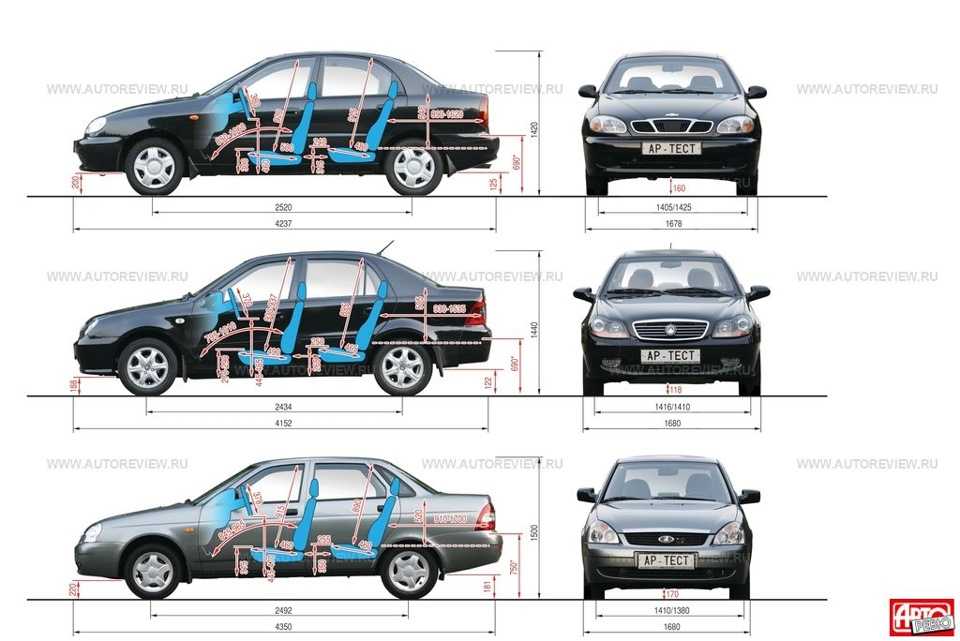 Особенности конструкции кузова автомобиля lada priora