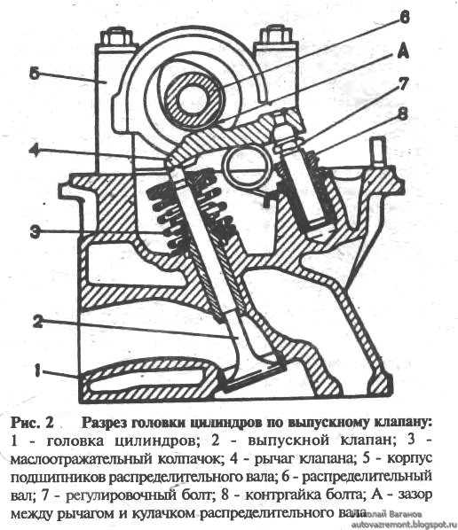 Головка цилиндров и клапанный механизм ваз 2101 1970-1985 — освещаем в общих чертах