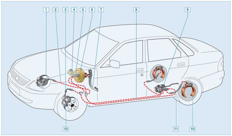 Тормозная система автомобиля лада приора