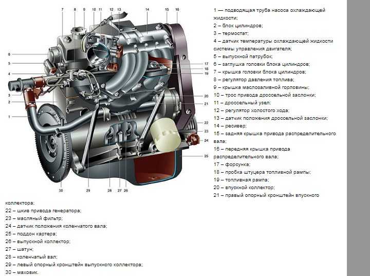 2170 приора характеристики двигателя