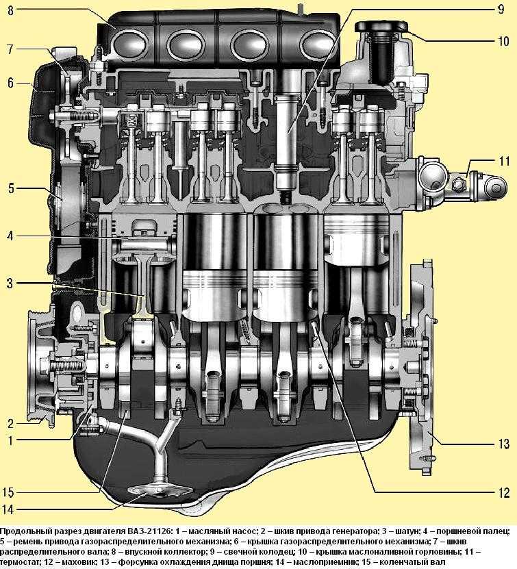 Ремонт двигателя на ваз 2106 — пошаговая инструкция