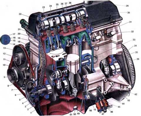 Какой двигатель можно установить на ваз 2101 без переделок