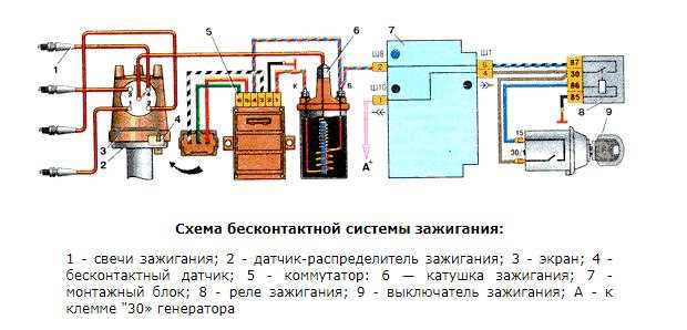 Система зажигания двигателя ваз 2101, 2102, 2103, 2106