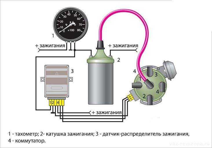Система зажигания карбюраторного двигателя ваз 2106