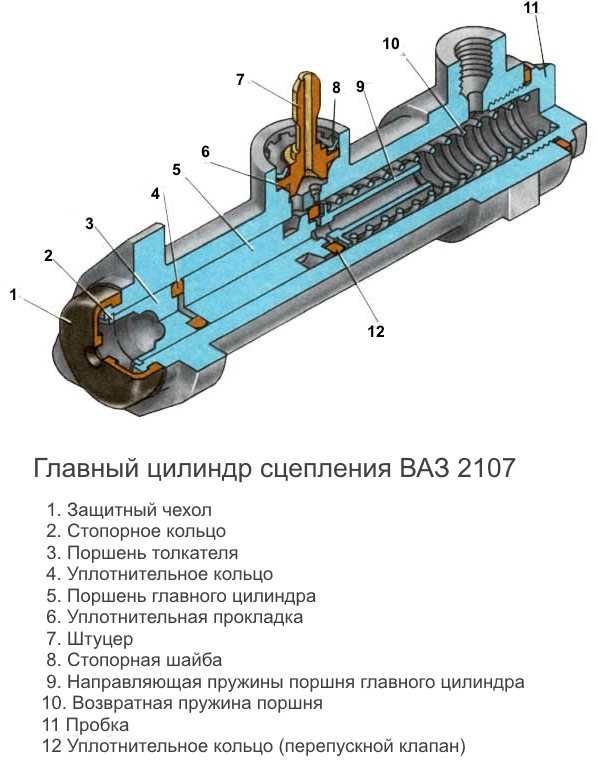 Ваз 2106 интерактивная схема электрооборудования автомобилей ваз–2106, ваз-21061, ваз-21063, ваз-выпуска 1988–гг.