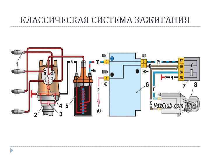 Зажигание ваз-2106. установка, схема и принцип работы