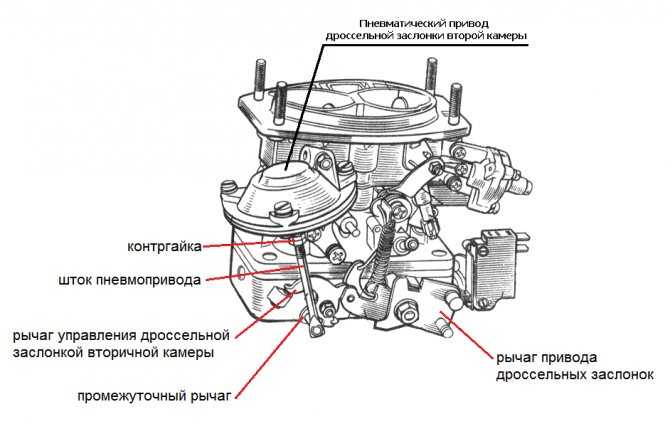 Регулировка карбюратора ваз-2101 в домашних условиях: инструкция