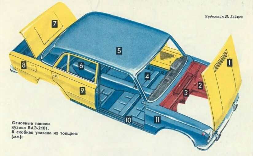 Устройство кузова автомобиля и его детали (ваз-2101 «жигули» 1970-1983)