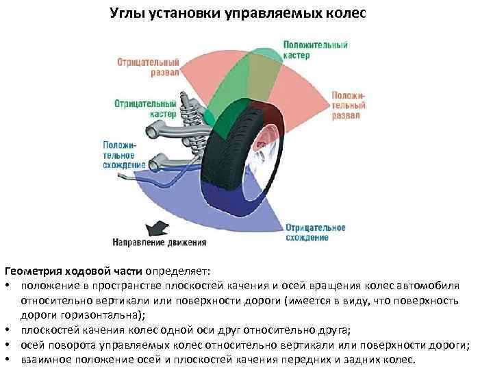 Ремонт ваз 2105 1980-1992: проверка и регулировка углов установки колес