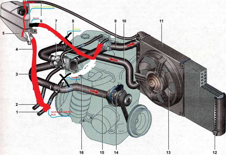 Особенности конструкции системы охлаждения двигателя 21126 на автомобиле ваз 2170 2171 2172 лада приора (lada priora).