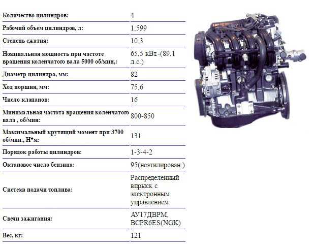 126 мотор 16 клапанный характеристики. расточка двигателя приоры или как увеличить объем