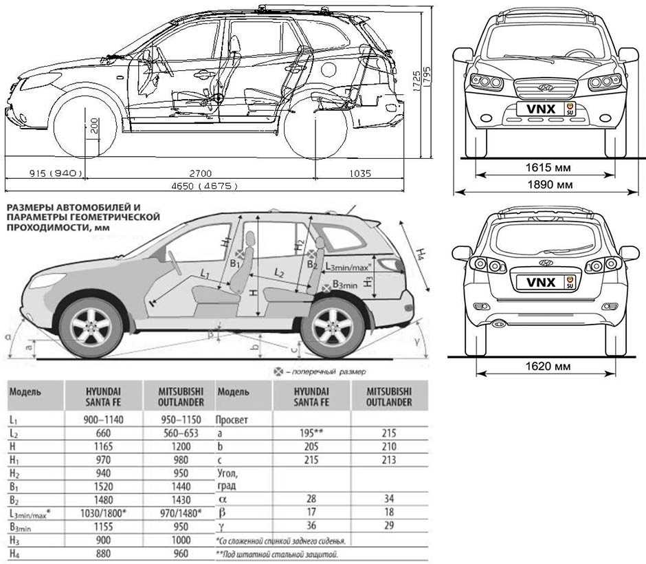 Руководство по ремонту и эксплуатации hyundai santa fe fl, модели с 2010 года выпуска, оборудованные бензиновыми и дизельными двигателями