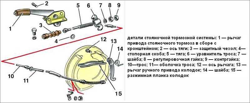 Как подтянуть или заменить ручник на ваз «приора»