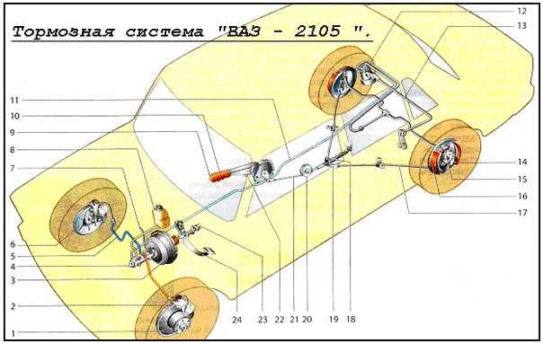 Главный тормозной цилиндр ваз 2101: ремонт, замена, прокачка тормозов, инструкции с фото и видео