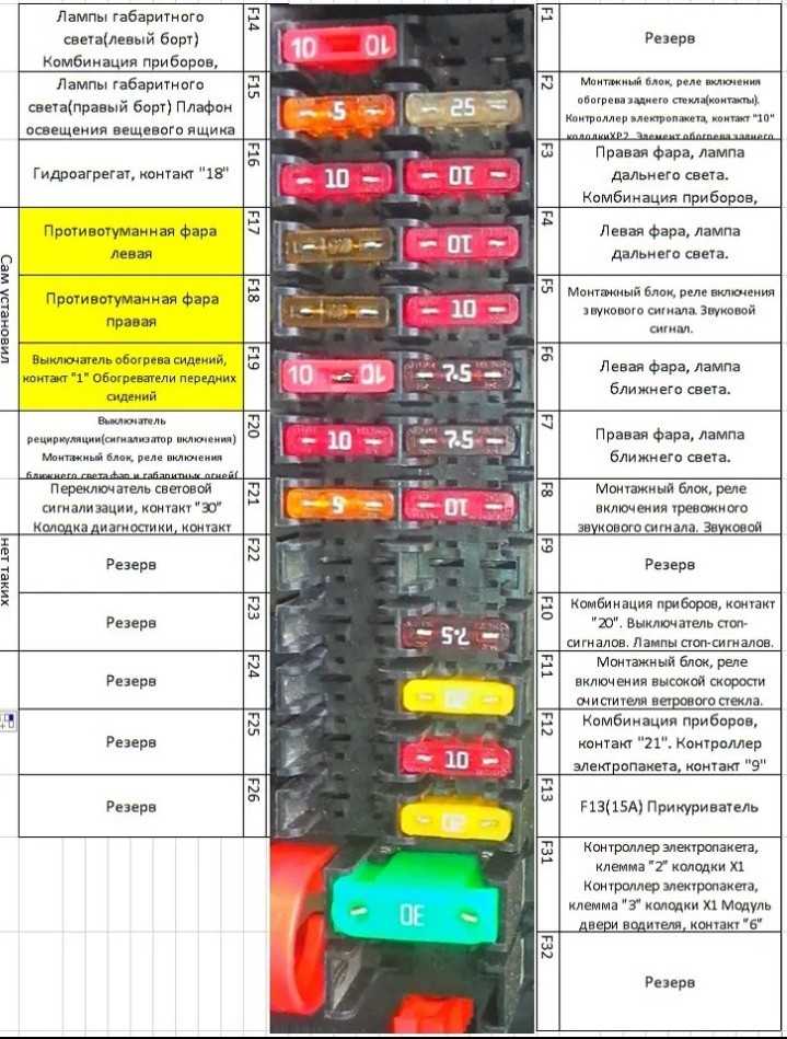 Схема реле и предохранителей лада приора » страница 9 » лада.онлайн - все самое интересное и полезное об автомобилях lada