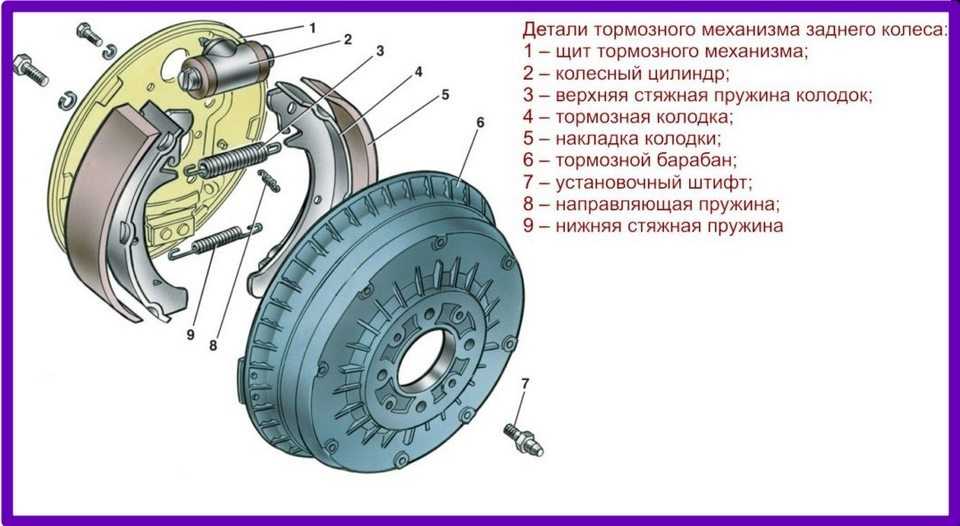 Замена тормозных колодок передних колес ваз-2106 в картинках