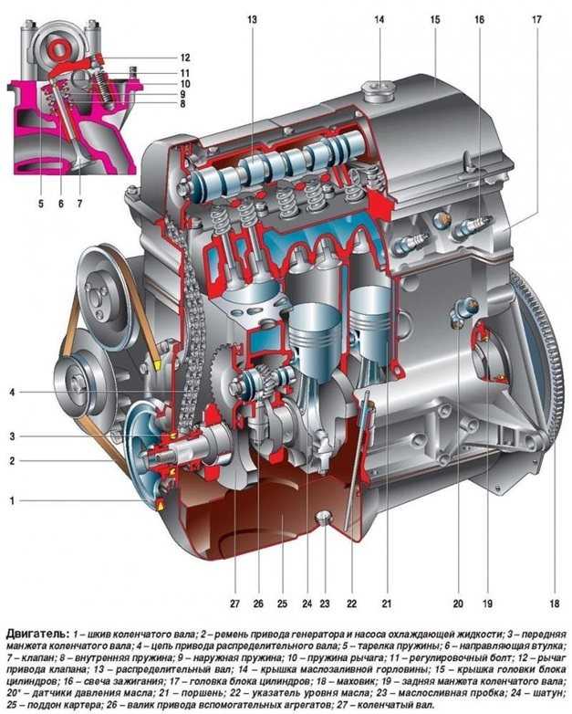 Технические характеристики ваз 2101 габариты, размеры кузова, доступные двигатели и комплектации
