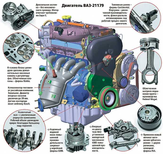 Средний ресурс деталей и агрегатов   двигателя и целесообразность их ремонта