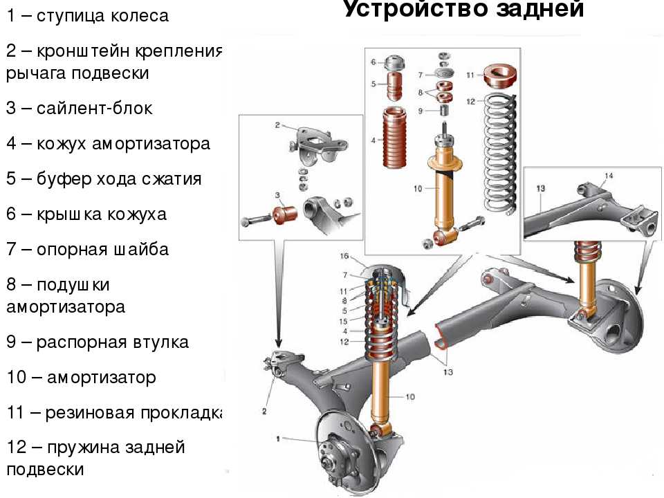 Передняя подвеска лада приора схема