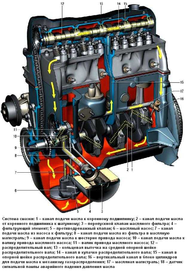 Система смазки двигателя ваз 21126