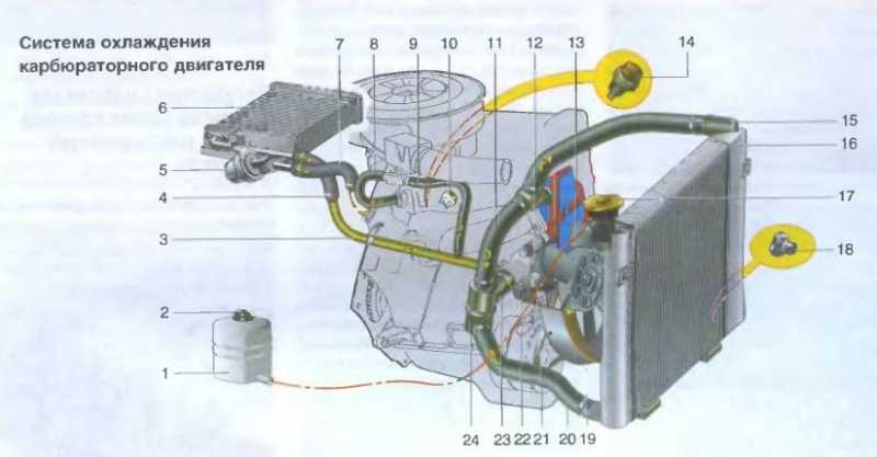 Замена охлаждающей жидкости (антифриза или тосола) в автомобиле ваз-2101, ваз-2104, ваз-2105, ваз-2106, ваз-2107