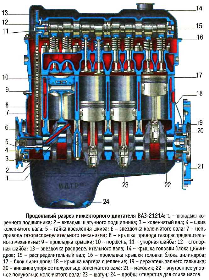 Капитальный ремонт двигателя ваз 2114 8 клапанов своими руками все подробно