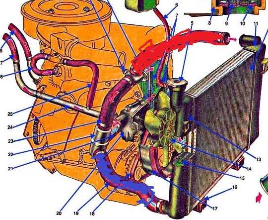 Система охлаждения двигателя  ваз 2101