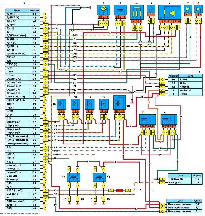 Руководство по ремонту газ 31105 волга с 2004 года в электронном виде