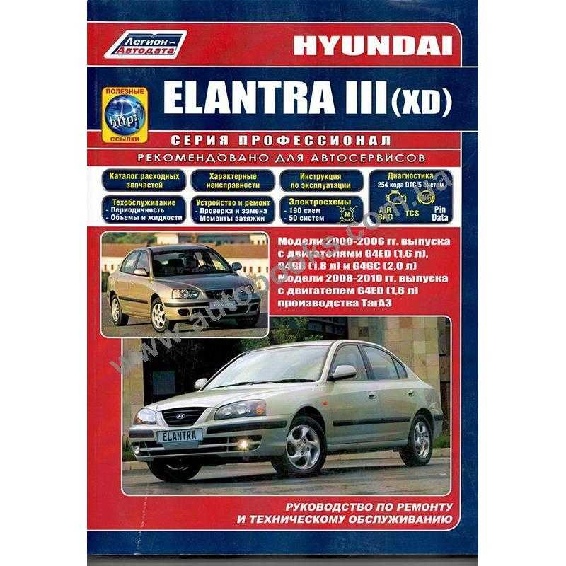 Hyundai elantra ad (2015 — 2019) инструкция