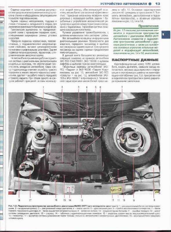Тюнинг заз 968м: проводим модернизацию классики советского автопрома
