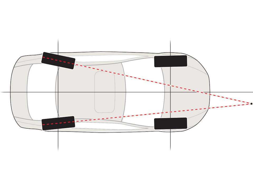 Приспособление для регулировки продольного наклона оси поворота колеса — кастера.