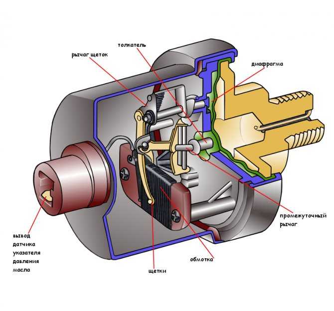 Схема электрооборудования автомобиля ваз-2101, ваз-2102