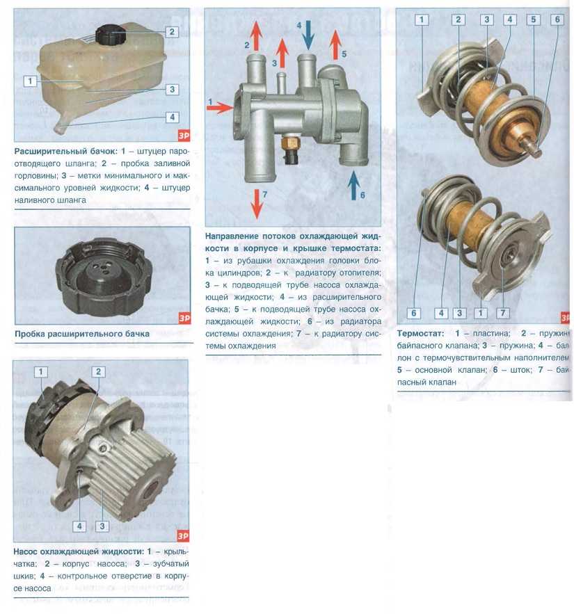 Схема системы охлаждения двигателя приора 16 клапанов