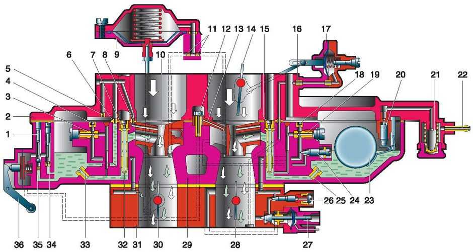 Карбюратор ваз 2106: устройство, какой поставить, как уменьшить расход топлива, чистка и ремонт
