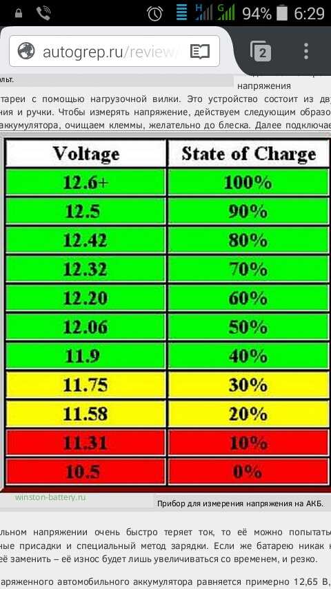 Проверка степени разряженности батареи | система запуска и зарядки | руководство ваз