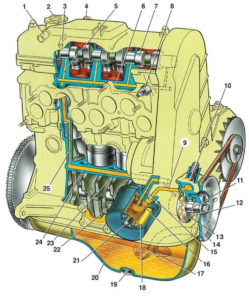 Капремонт двигателя ваз-21083 — вопросы к специалистам