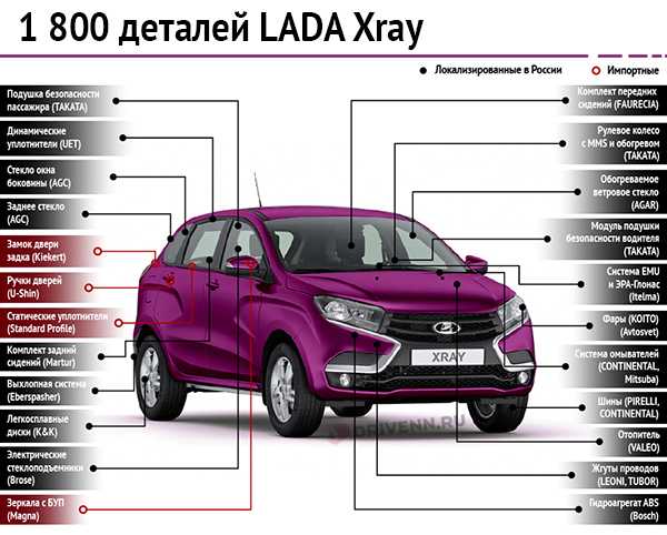 Lada xray – руководство по эксплуатации – официальный сайт lada