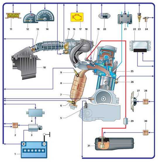 Датчики системы управления двигателем (датчики эсуд) — расположение, замена