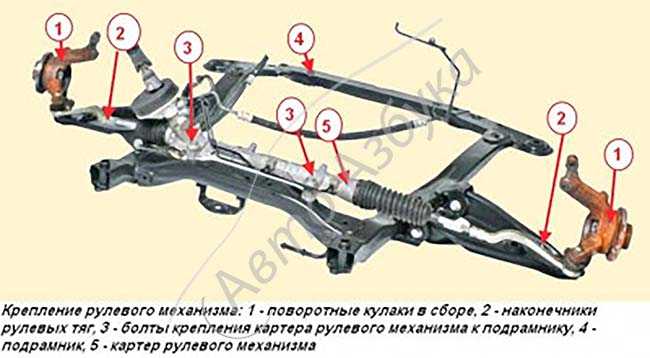 Lada | ваз priora с 2007, снятие рулевых тяг инструкция онлайн