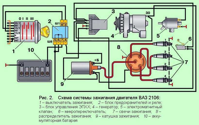 Контактная система зажигания ваз-2106 - схема, принцип работы