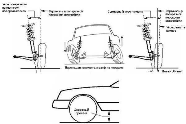 Проверка и регулировка углов установки передних колес на ваз-2107