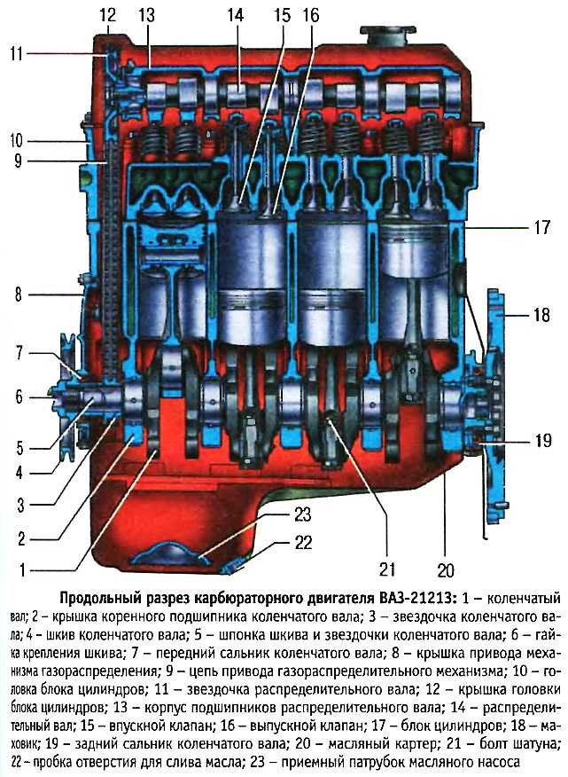 Особенности конструкции и ремонт двигателя ваз 2101